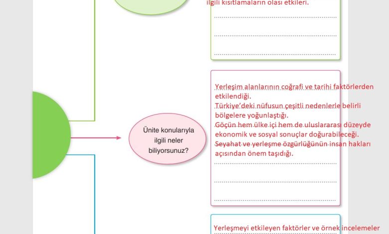 7. Sınıf Yıldırım Yayınları Sosyal Bilgiler Ders Kitabı Sayfa 113 Cevapları