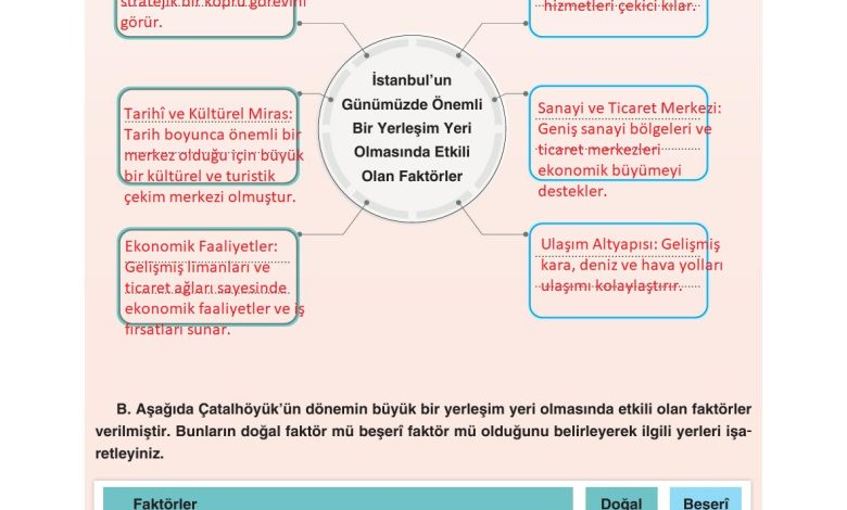 7. Sınıf Yıldırım Yayınları Sosyal Bilgiler Ders Kitabı Sayfa 119 Cevapları