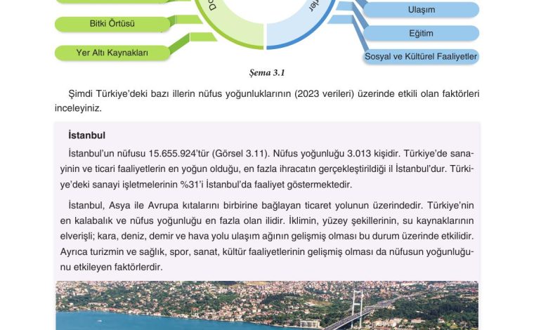 7. Sınıf Yıldırım Yayınları Sosyal Bilgiler Ders Kitabı Sayfa 121 Cevapları