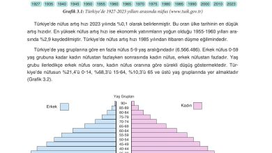 7. Sınıf Yıldırım Yayınları Sosyal Bilgiler Ders Kitabı Sayfa 127 Cevapları