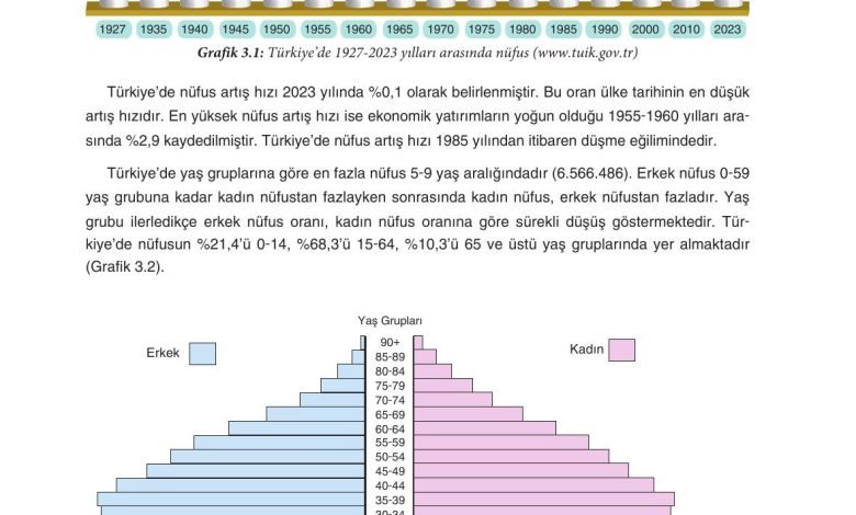 7. Sınıf Yıldırım Yayınları Sosyal Bilgiler Ders Kitabı Sayfa 127 Cevapları