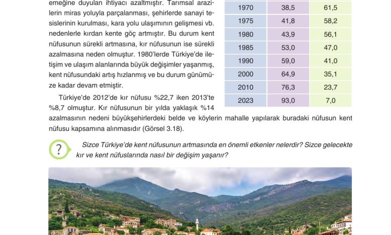 7. Sınıf Yıldırım Yayınları Sosyal Bilgiler Ders Kitabı Sayfa 128 Cevapları