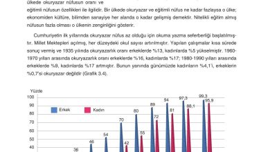 7. Sınıf Yıldırım Yayınları Sosyal Bilgiler Ders Kitabı Sayfa 129 Cevapları