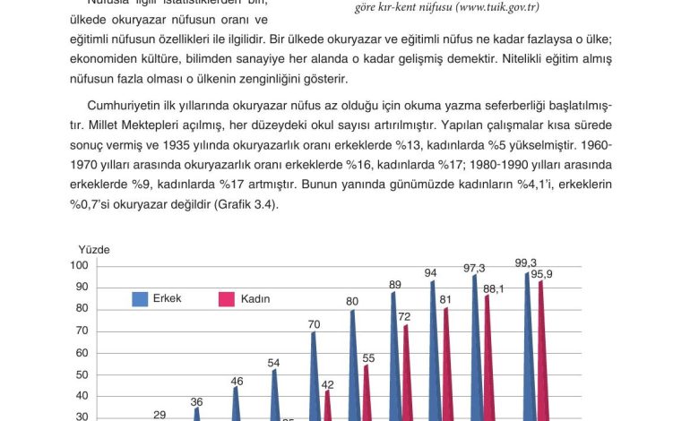 7. Sınıf Yıldırım Yayınları Sosyal Bilgiler Ders Kitabı Sayfa 129 Cevapları