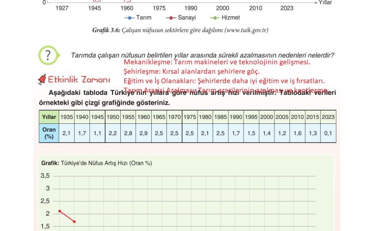 7. Sınıf Yıldırım Yayınları Sosyal Bilgiler Ders Kitabı Sayfa 131 Cevapları