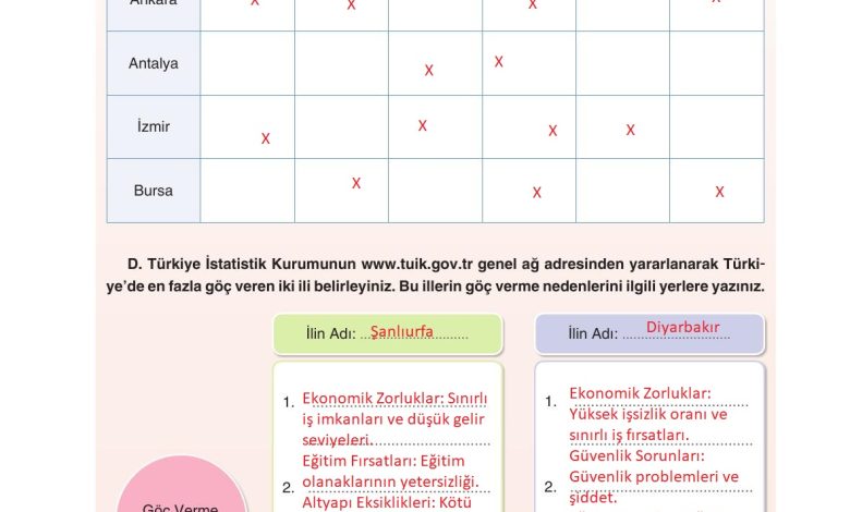 7. Sınıf Yıldırım Yayınları Sosyal Bilgiler Ders Kitabı Sayfa 138 Cevapları