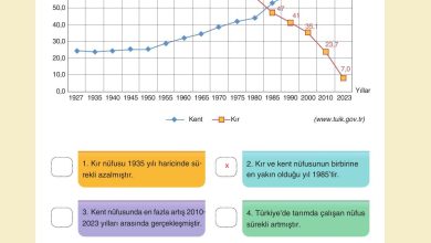 7. Sınıf Yıldırım Yayınları Sosyal Bilgiler Ders Kitabı Sayfa 143 Cevapları