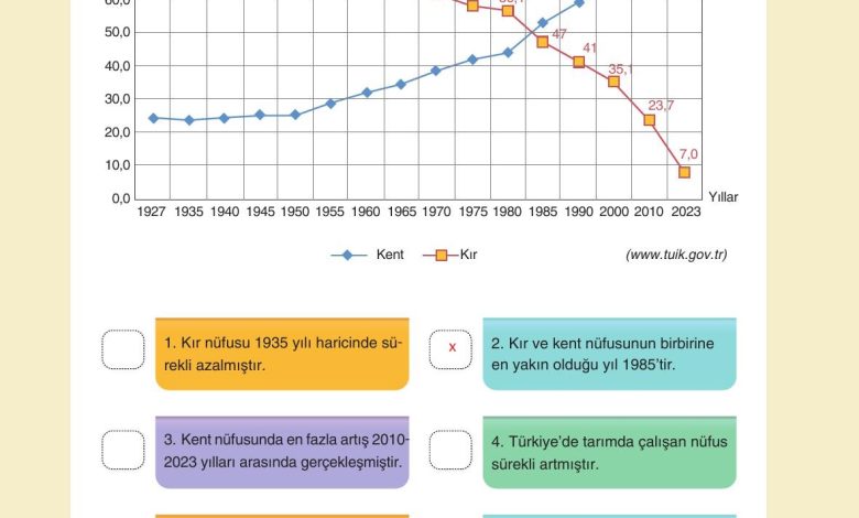 7. Sınıf Yıldırım Yayınları Sosyal Bilgiler Ders Kitabı Sayfa 143 Cevapları