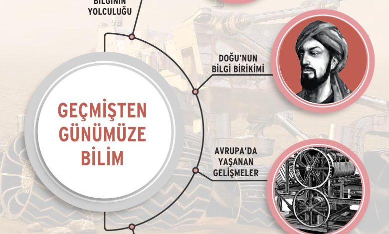 7. Sınıf Yıldırım Yayınları Sosyal Bilgiler Ders Kitabı Sayfa 148 Cevapları