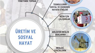 7. Sınıf Yıldırım Yayınları Sosyal Bilgiler Ders Kitabı Sayfa 180 Cevapları