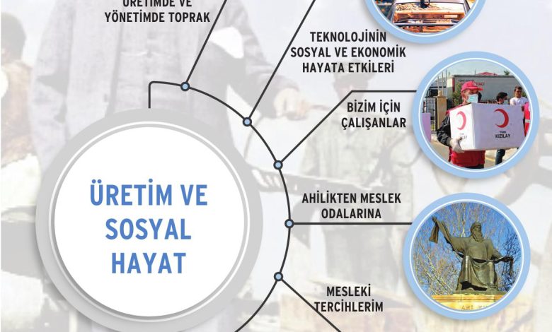 7. Sınıf Yıldırım Yayınları Sosyal Bilgiler Ders Kitabı Sayfa 180 Cevapları