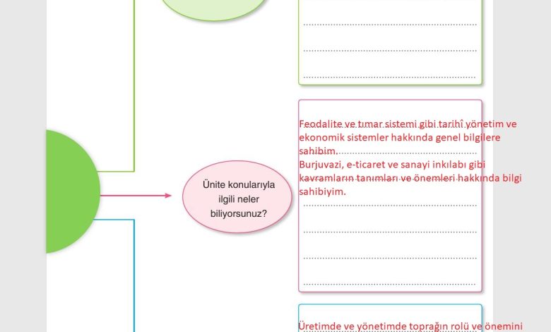 7. Sınıf Yıldırım Yayınları Sosyal Bilgiler Ders Kitabı Sayfa 183 Cevapları