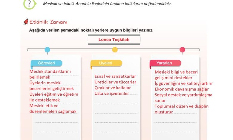 7. Sınıf Yıldırım Yayınları Sosyal Bilgiler Ders Kitabı Sayfa 201 Cevapları