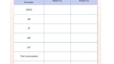 7. Sınıf Yıldırım Yayınları Sosyal Bilgiler Ders Kitabı Sayfa 257 Cevapları