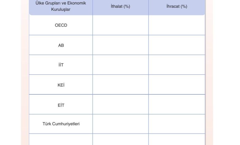 7. Sınıf Yıldırım Yayınları Sosyal Bilgiler Ders Kitabı Sayfa 257 Cevapları