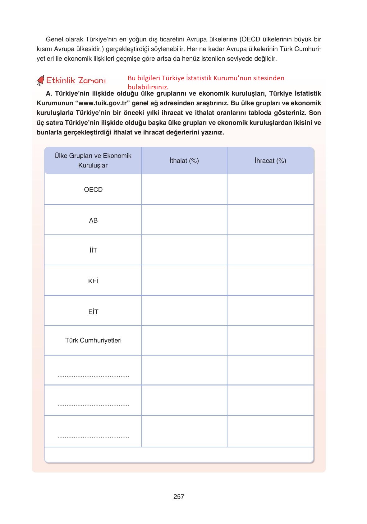 7. Sınıf Yıldırım Yayınları Sosyal Bilgiler Ders Kitabı Sayfa 257 Cevapları