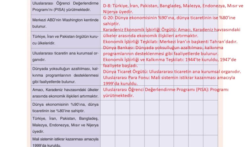 7. Sınıf Yıldırım Yayınları Sosyal Bilgiler Ders Kitabı Sayfa 258 Cevapları