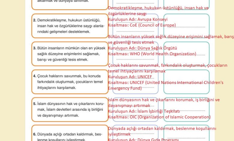 7. Sınıf Yıldırım Yayınları Sosyal Bilgiler Ders Kitabı Sayfa 270 Cevapları