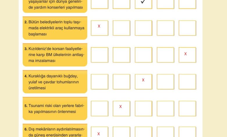 7. Sınıf Yıldırım Yayınları Sosyal Bilgiler Ders Kitabı Sayfa 271 Cevapları