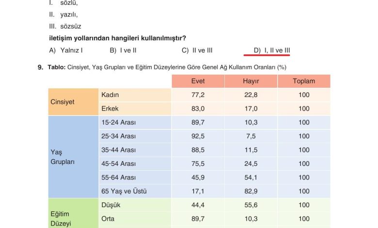 7. Sınıf Yıldırım Yayınları Sosyal Bilgiler Ders Kitabı Sayfa 43 Cevapları