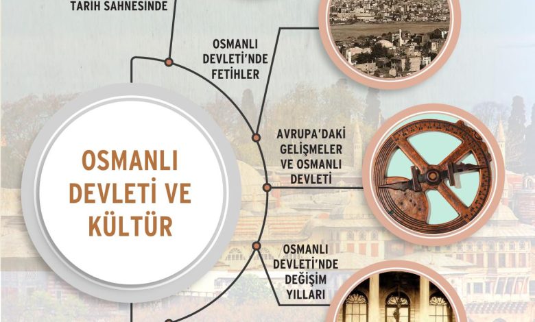 7. Sınıf Yıldırım Yayınları Sosyal Bilgiler Ders Kitabı Sayfa 44 Cevapları