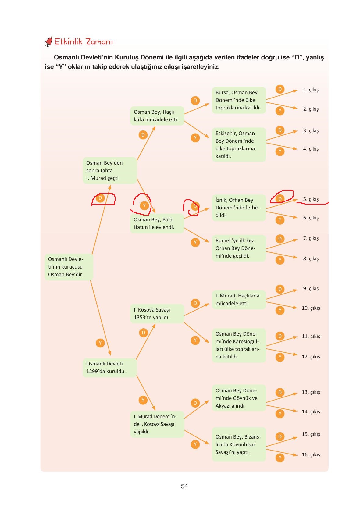 7. Sınıf Yıldırım Yayınları Sosyal Bilgiler Ders Kitabı Sayfa 54 Cevapları