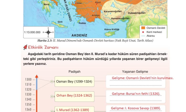 7. Sınıf Yıldırım Yayınları Sosyal Bilgiler Ders Kitabı Sayfa 56 Cevapları