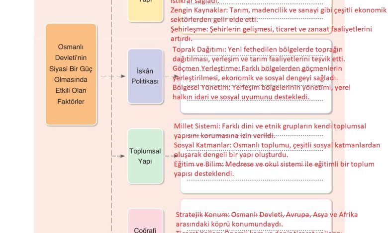 7. Sınıf Yıldırım Yayınları Sosyal Bilgiler Ders Kitabı Sayfa 59 Cevapları