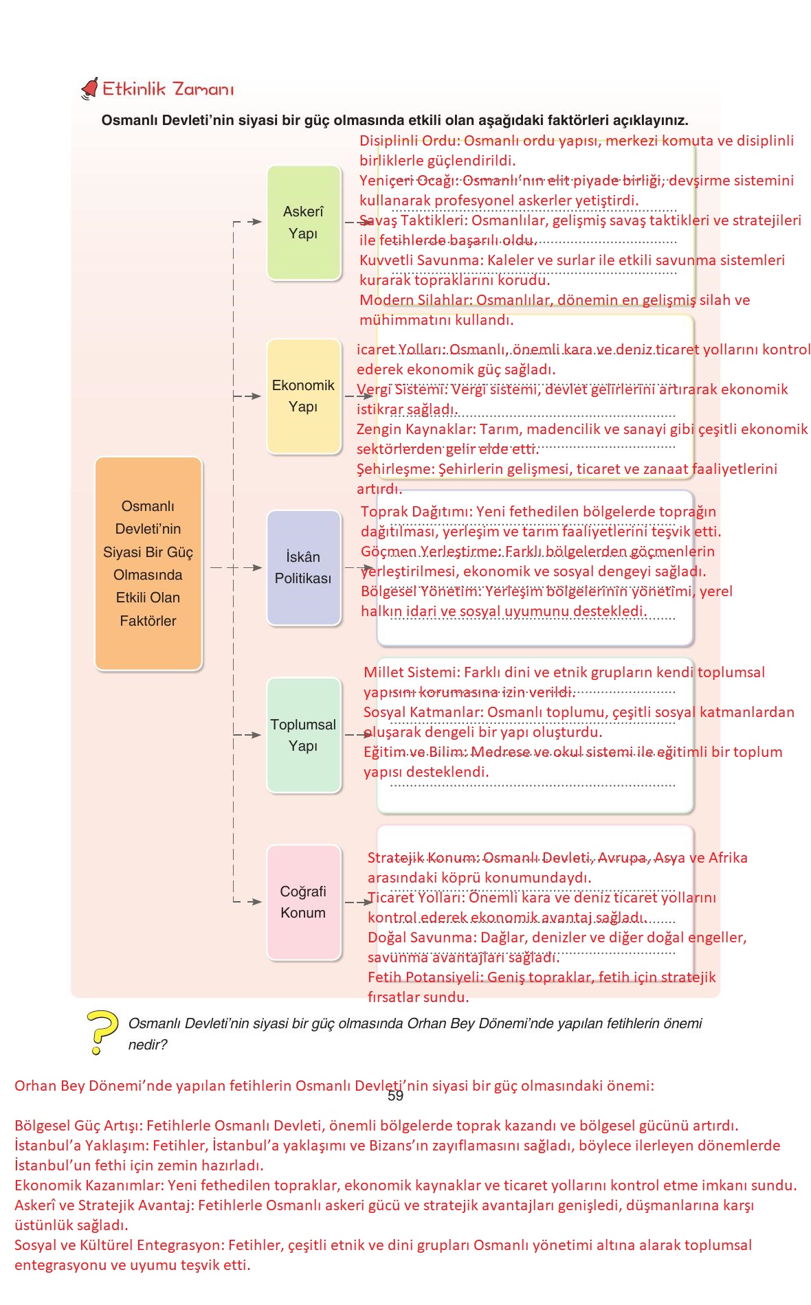 7. Sınıf Yıldırım Yayınları Sosyal Bilgiler Ders Kitabı Sayfa 59 Cevapları