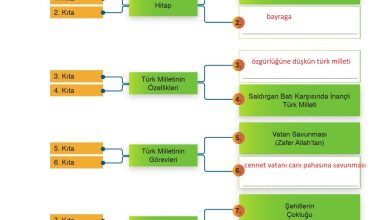 9. Sınıf Meb Yayınları Türkçe Ders Kitabı Sayfa 121 Cevapları