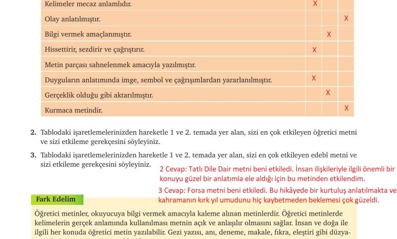 9. Sınıf Meb Yayınları Türkçe Ders Kitabı Sayfa 124 Cevapları