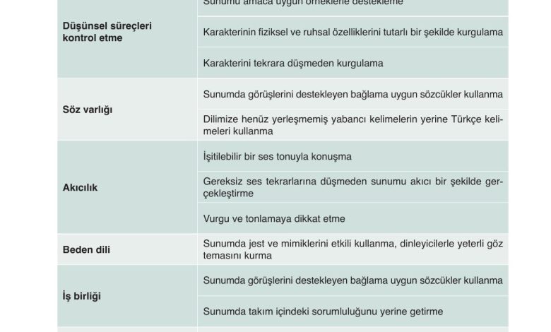 9. Sınıf Meb Yayınları Türkçe Ders Kitabı Sayfa 127 Cevapları