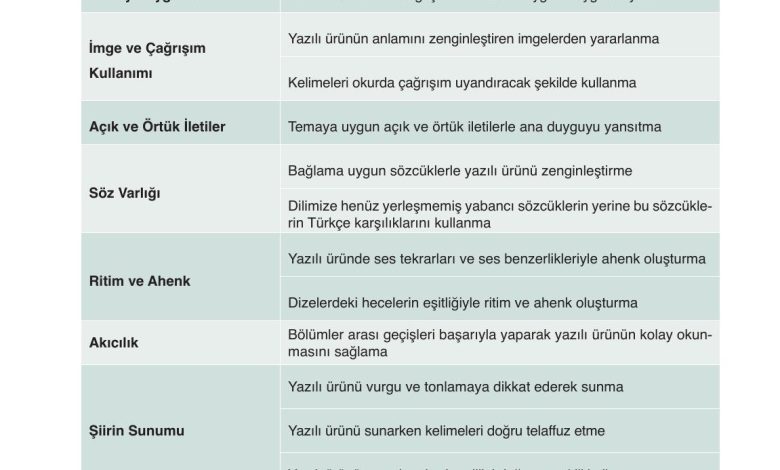 9. Sınıf Meb Yayınları Türkçe Ders Kitabı Sayfa 141 Cevapları