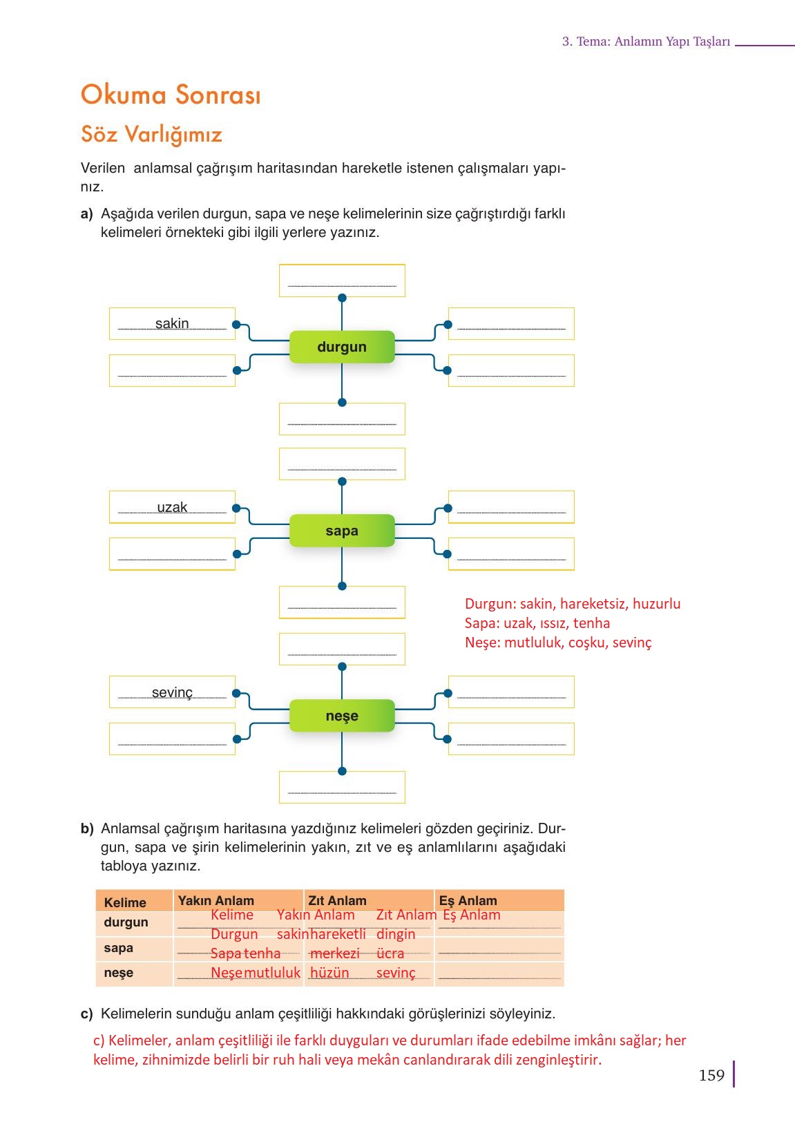 9. Sınıf Meb Yayınları Türkçe Ders Kitabı Sayfa 159 Cevapları