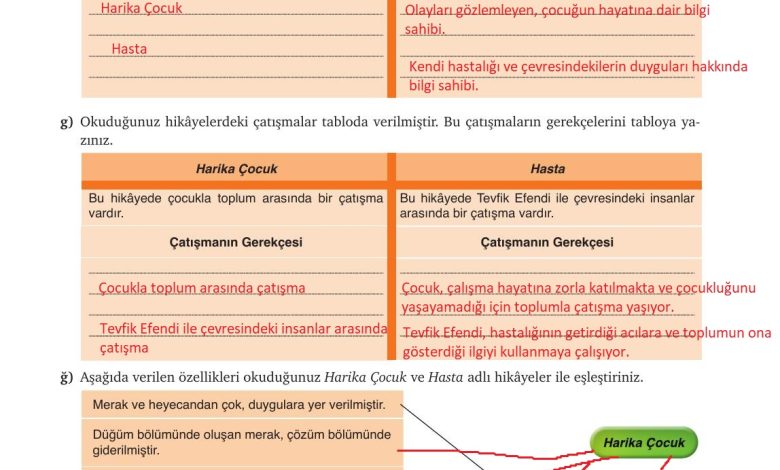 9. Sınıf Meb Yayınları Türkçe Ders Kitabı Sayfa 168 Cevapları