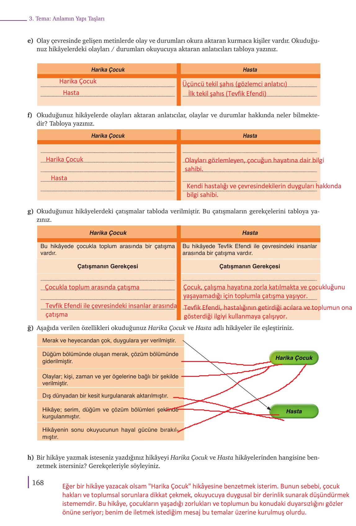 9. Sınıf Meb Yayınları Türkçe Ders Kitabı Sayfa 168 Cevapları