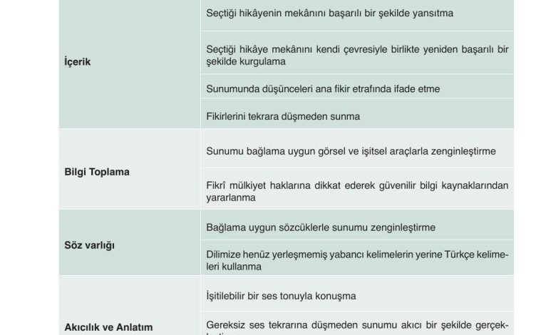 9. Sınıf Meb Yayınları Türkçe Ders Kitabı Sayfa 195 Cevapları