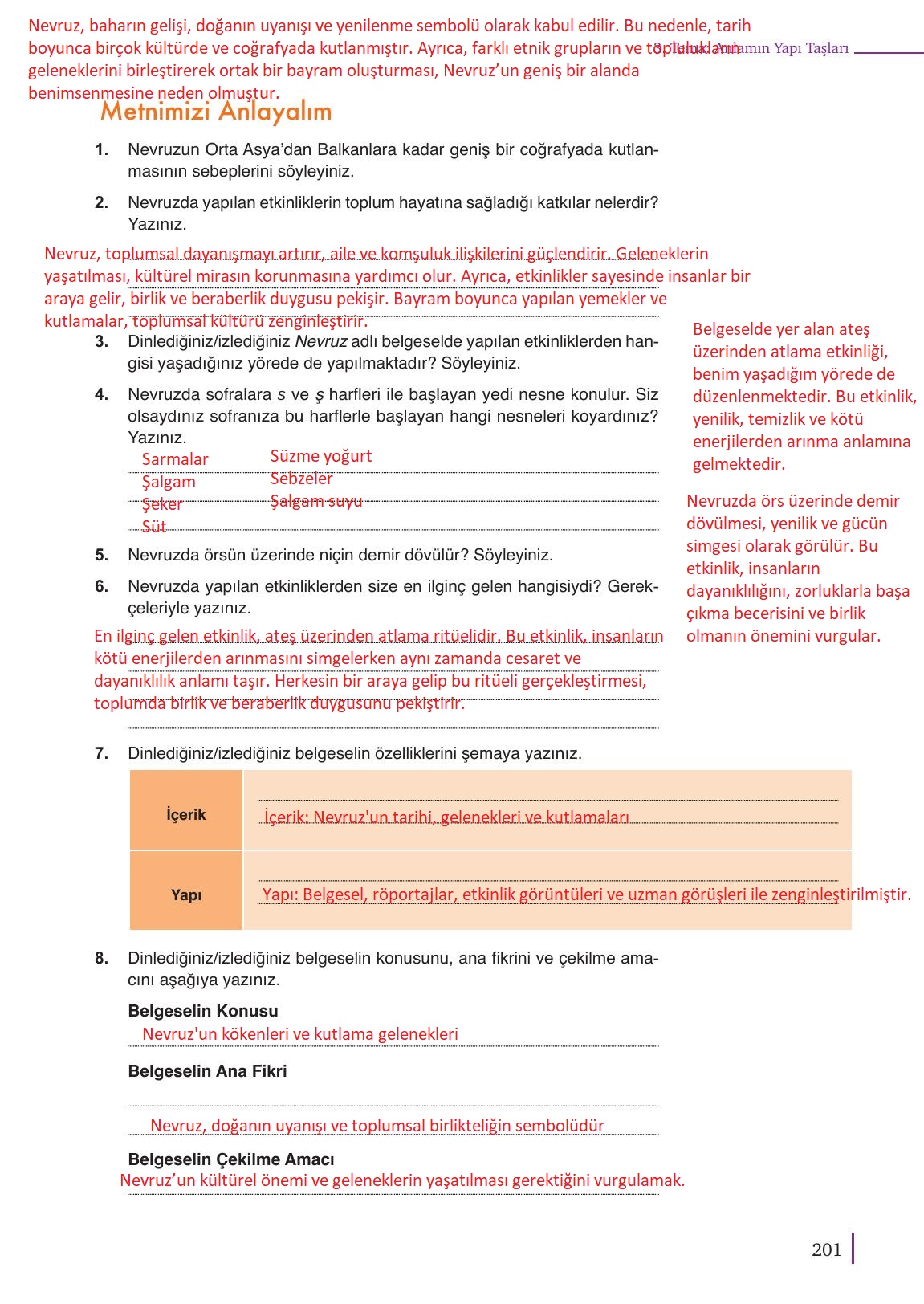 9. Sınıf Meb Yayınları Türkçe Ders Kitabı Sayfa 201 Cevapları