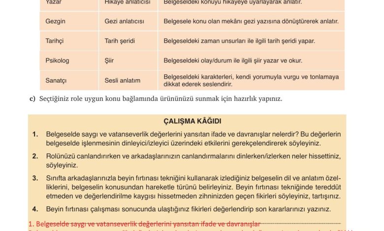 9. Sınıf Meb Yayınları Türkçe Ders Kitabı Sayfa 202 Cevapları