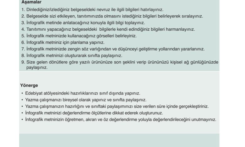 9. Sınıf Meb Yayınları Türkçe Ders Kitabı Sayfa 204 Cevapları