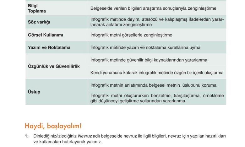 9. Sınıf Meb Yayınları Türkçe Ders Kitabı Sayfa 205 Cevapları