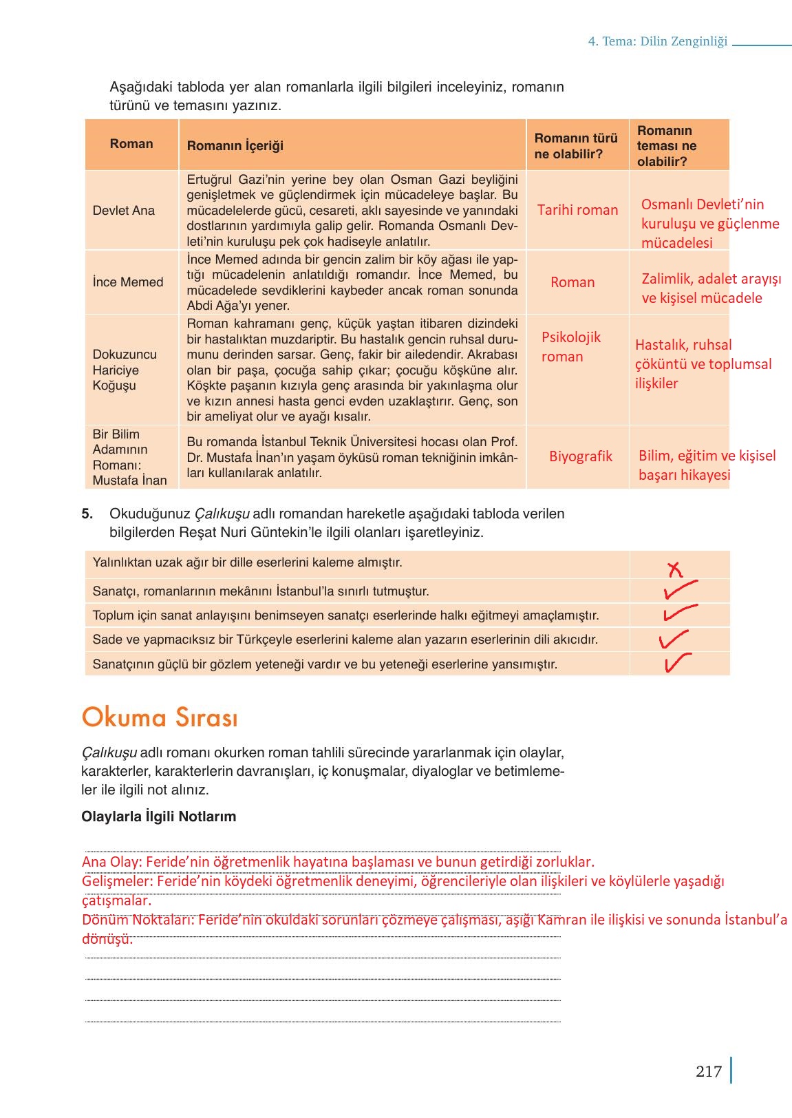 9. Sınıf Meb Yayınları Türkçe Ders Kitabı Sayfa 217 Cevapları