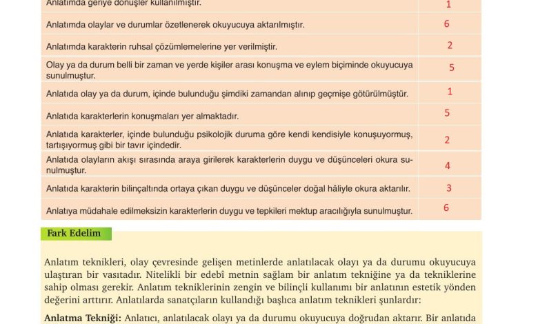 9. Sınıf Meb Yayınları Türkçe Ders Kitabı Sayfa 244 Cevapları