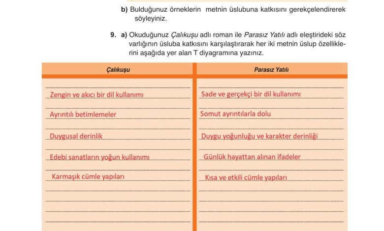 9. Sınıf Meb Yayınları Türkçe Ders Kitabı Sayfa 270 Cevapları