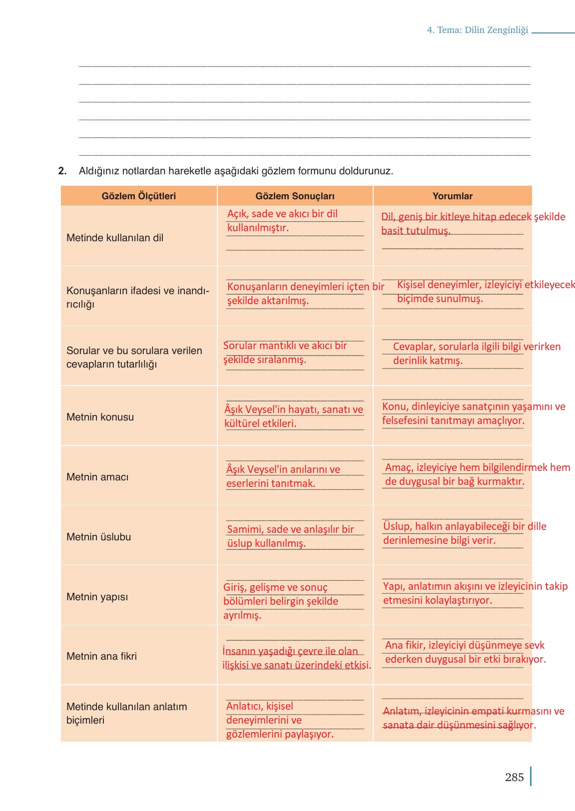 9. Sınıf Meb Yayınları Türkçe Ders Kitabı Sayfa 285 Cevapları