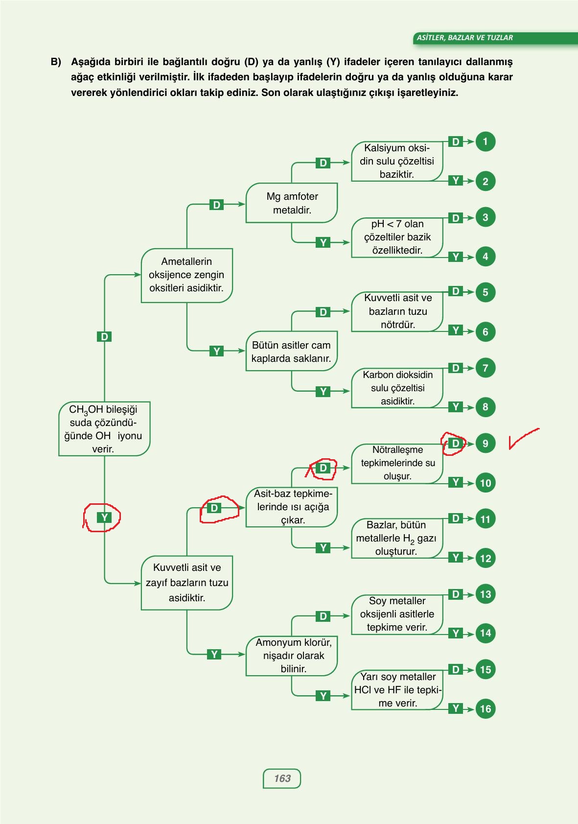 10. Sınıf Ata Yayıncılık Kimya Ders Kitabı Sayfa 163 Cevapları