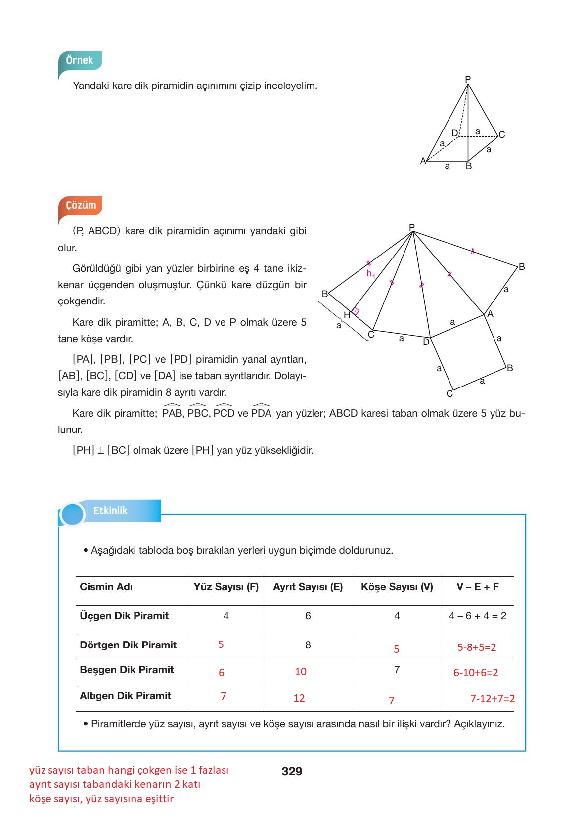 10. Sınıf Hecce Yayıncılık Matematik Ders Kitabı Sayfa 329 Cevapları