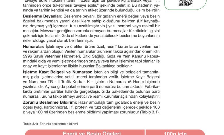 10. Sınıf Meb Yayınları Sürdürülebilir Tarım Ve Gıda Güvenliği Ders Kitabı Sayfa 75 Cevapları