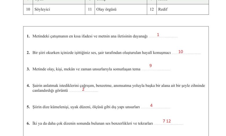 11. Sınıf Meb Yayınları Metin Tahlilleri Ders Kitabı Sayfa 285 Cevapları