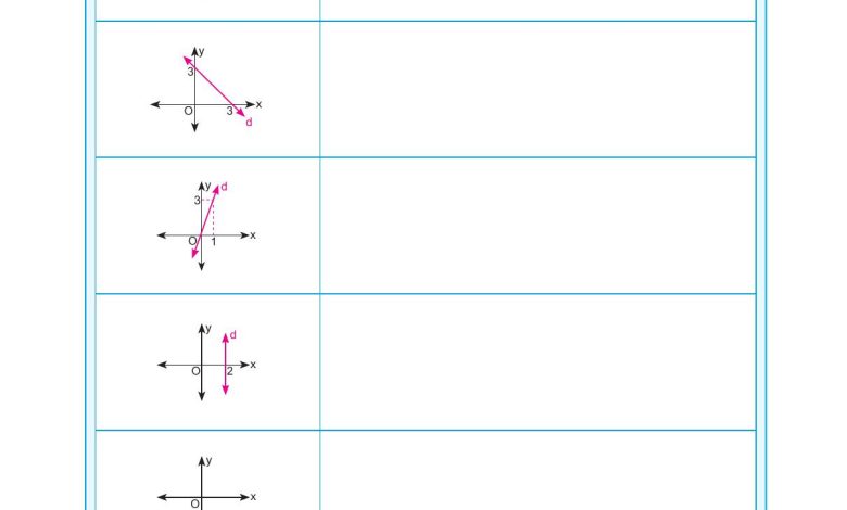 11. Sınıf Sdr Dikey Yayıncılık Matematik Ders Kitabı Sayfa 111 Cevapları